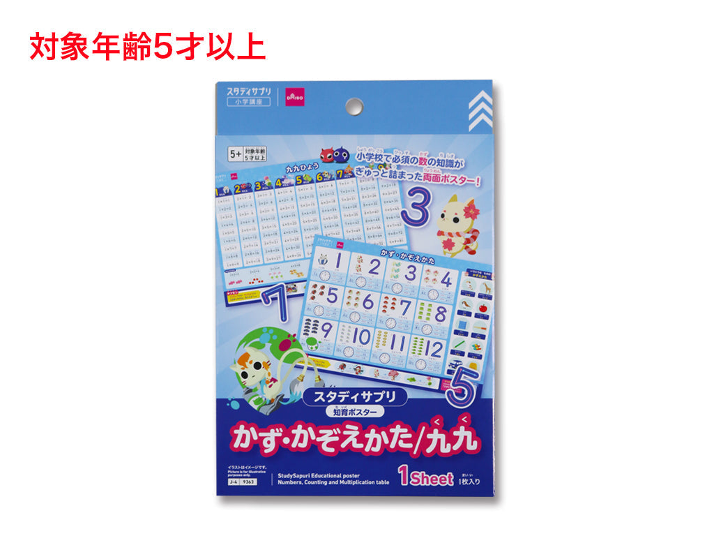 Study Supplement Educational Poster (Numbers, Counting, Multiplication)